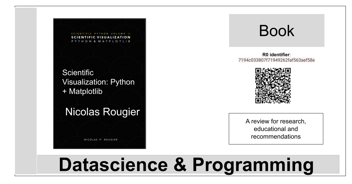 Python + Matplotlib – La Biblia...