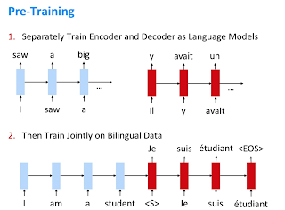 Future of Natural Language Processing with...
