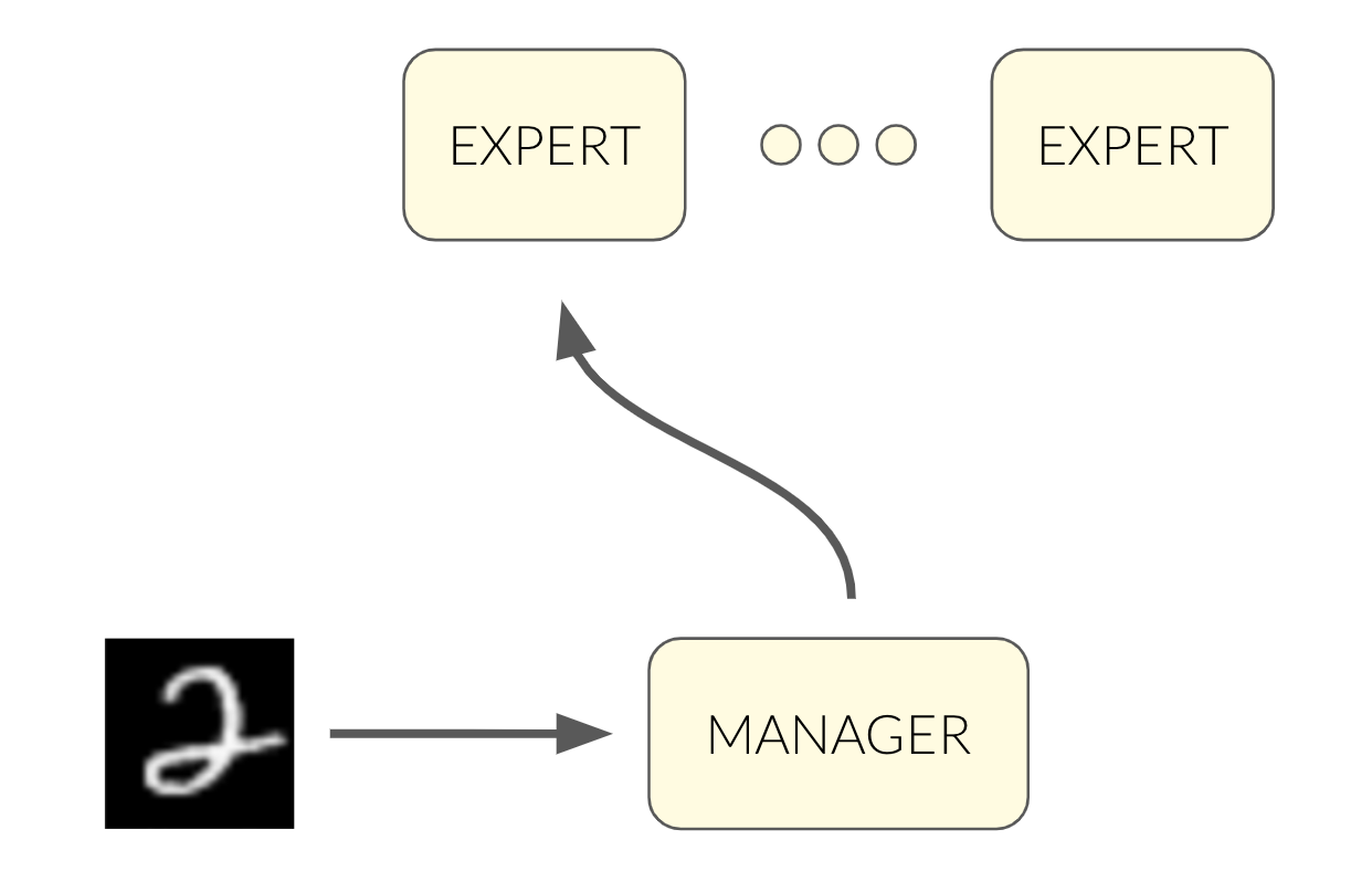 Mixture of Variational Autoencoders – a...
